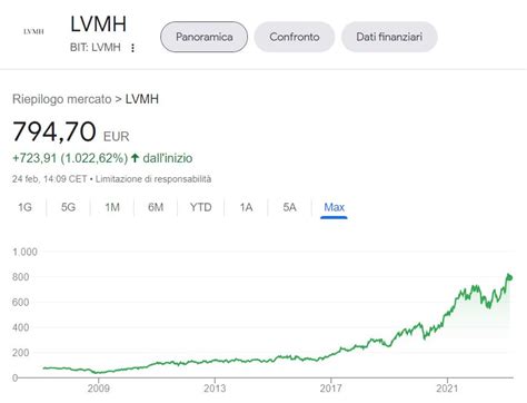 azioni lvmh